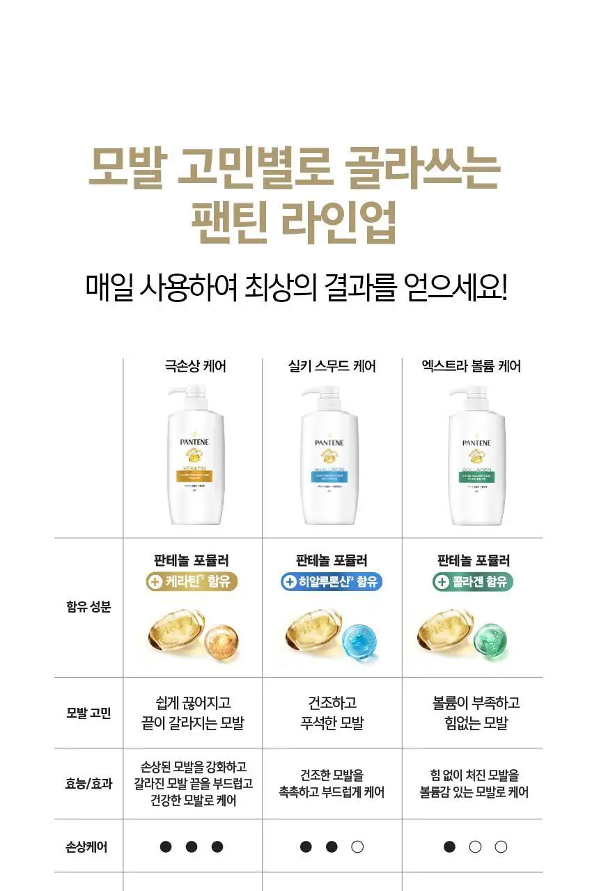 [단품]팬틴 극손상케어/실키스무스 트리트먼트 단품 220mL 상세페이지 23